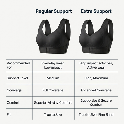 AlignSelf Bra