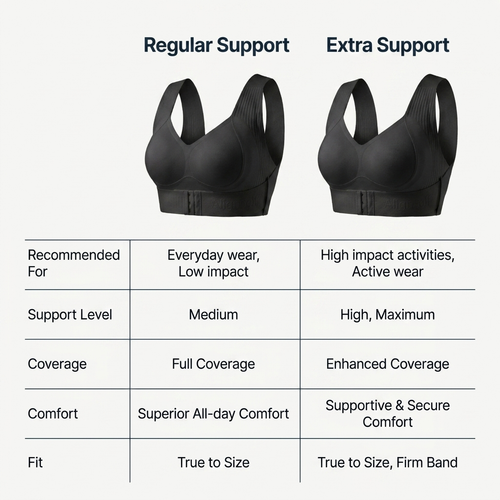 AlignSelf Bra
